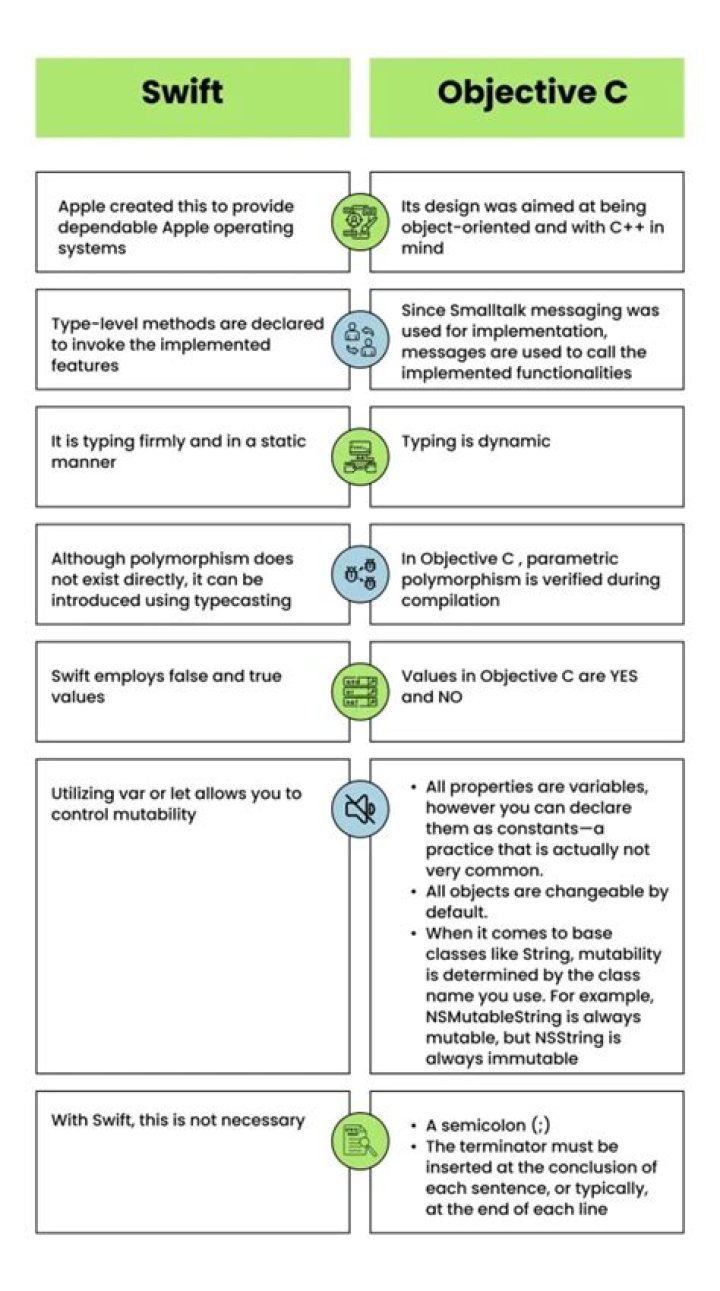 What is difference between Objective C and swift