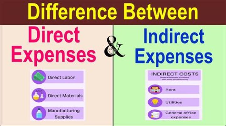 What is direct and indirect stress