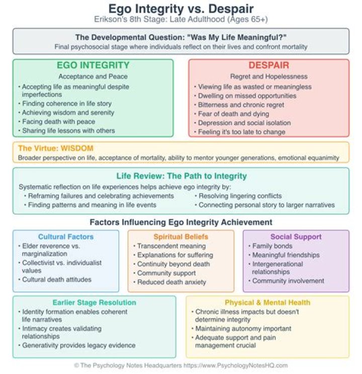 What is ego integrity vs despair
