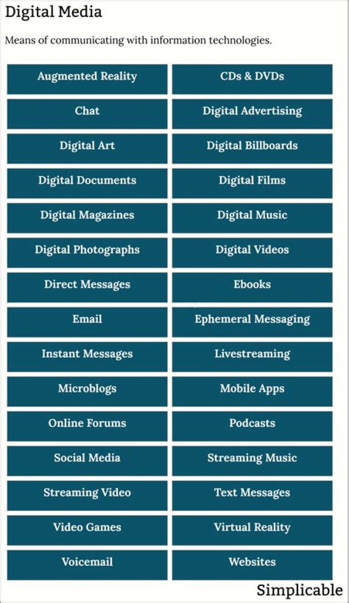 What is electronic media and examples