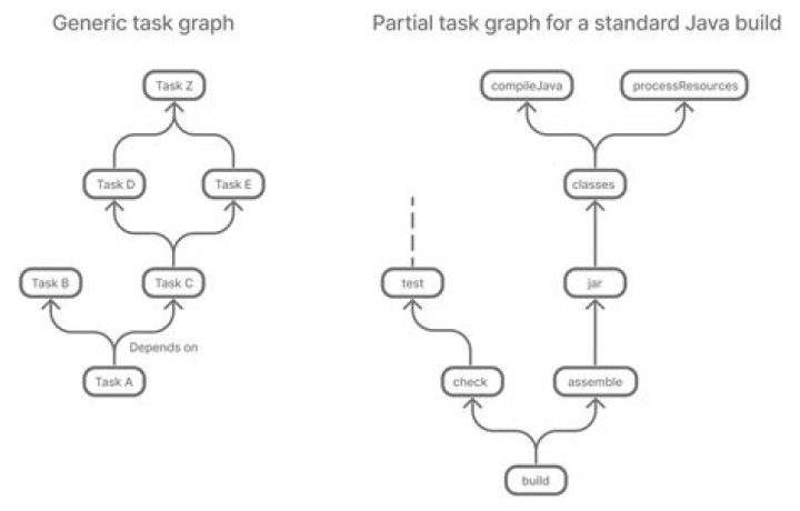 What is gradle test