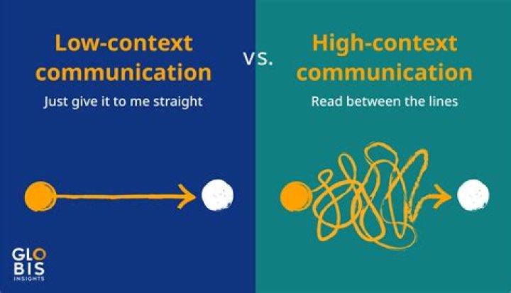 What is high and low context communication