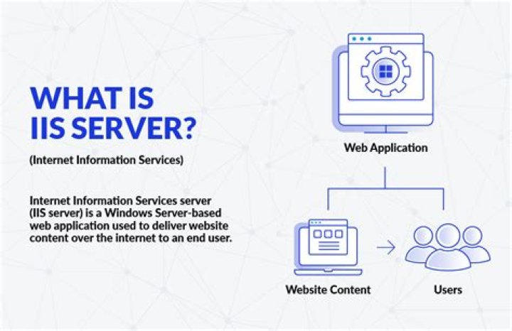 What is IIS Express Development certificate