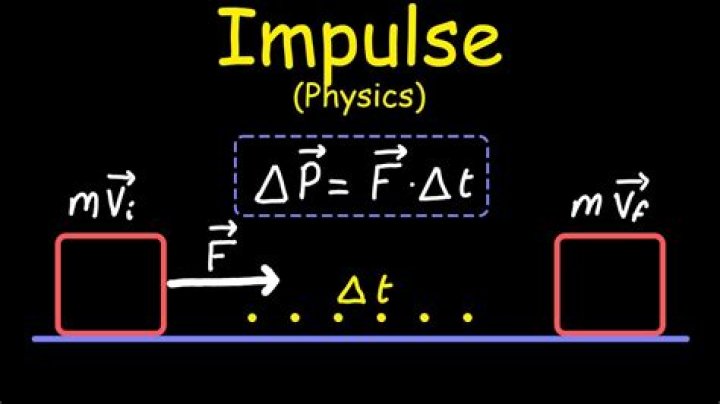 What is impulse AP Physics