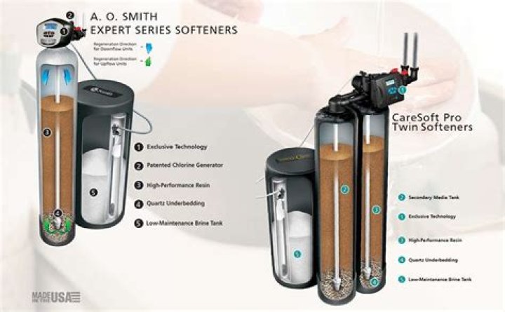 What is in a brine?