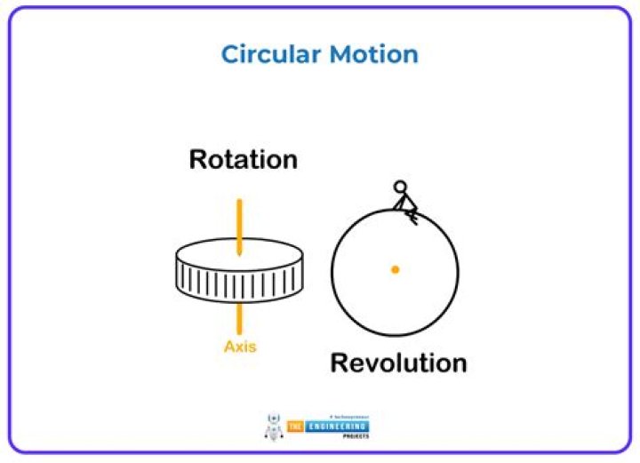 What is J in rotational motion