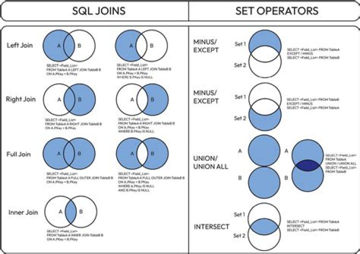 What is lateral join