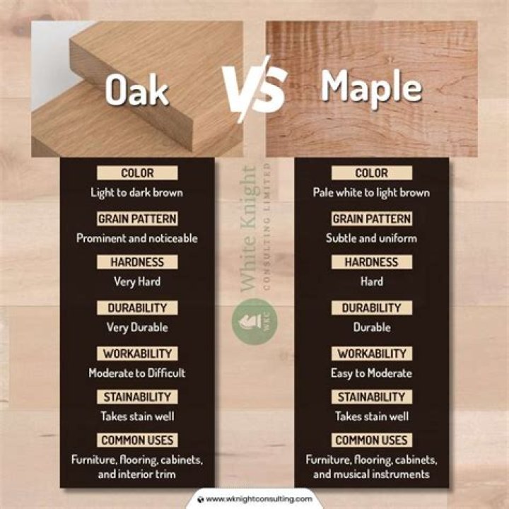 What is maple bar made of?