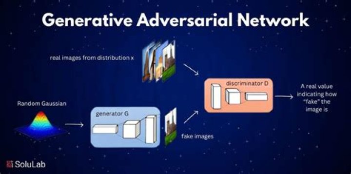 What is meant by adversarial press