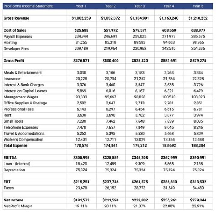 What is meant by comparative income statement