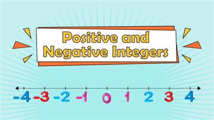 What is negative integer and positive integer