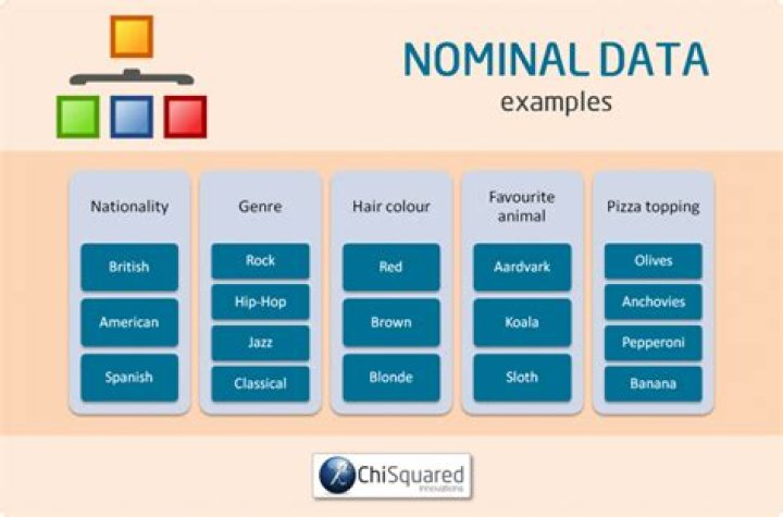What is nominal data examples
