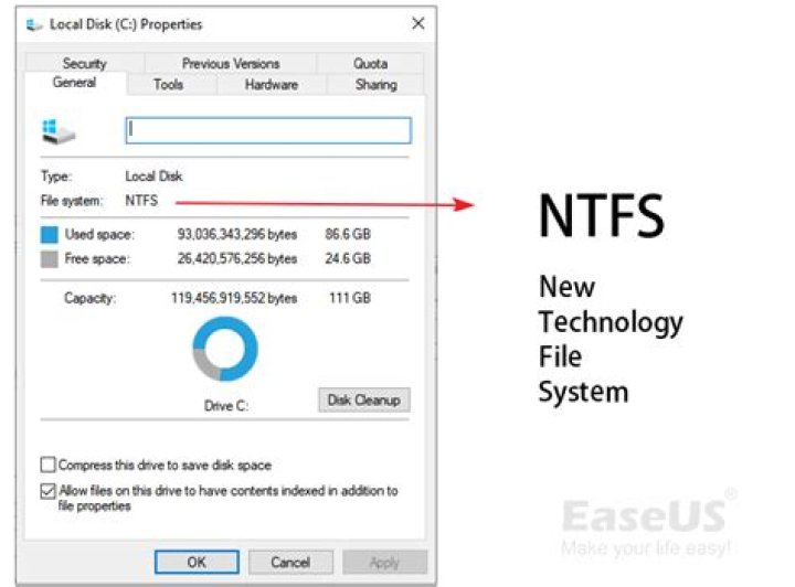 What is NTFS file permissions