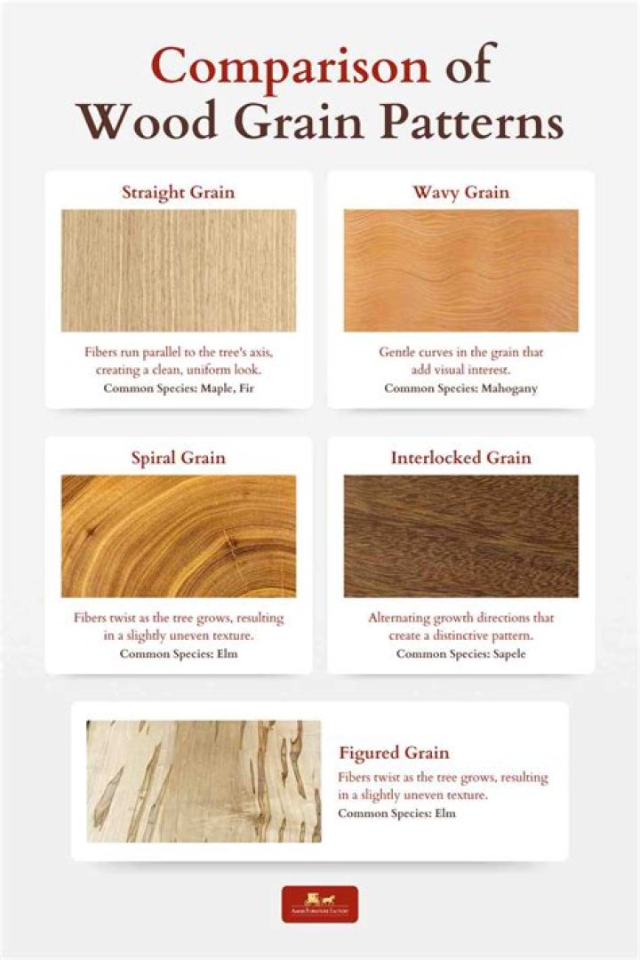 What is open grained wood