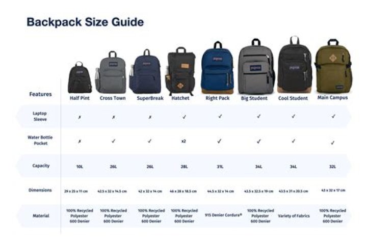 What is pack in baking?