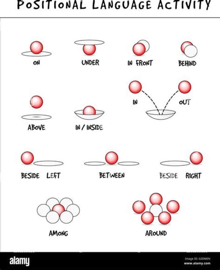 What is positional language