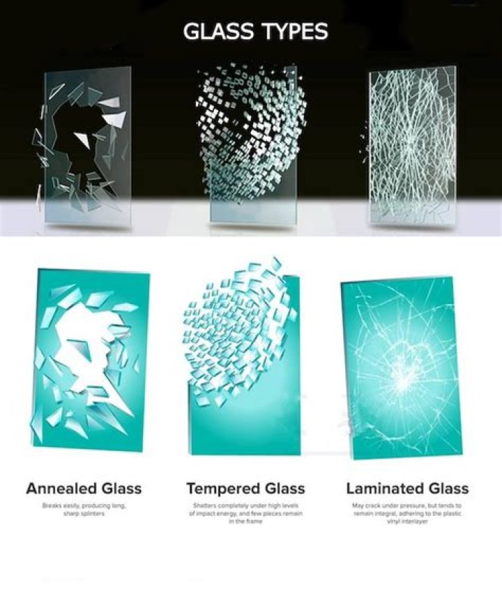 What is security glass made of