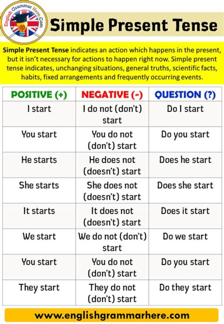What is simple present tense with examples