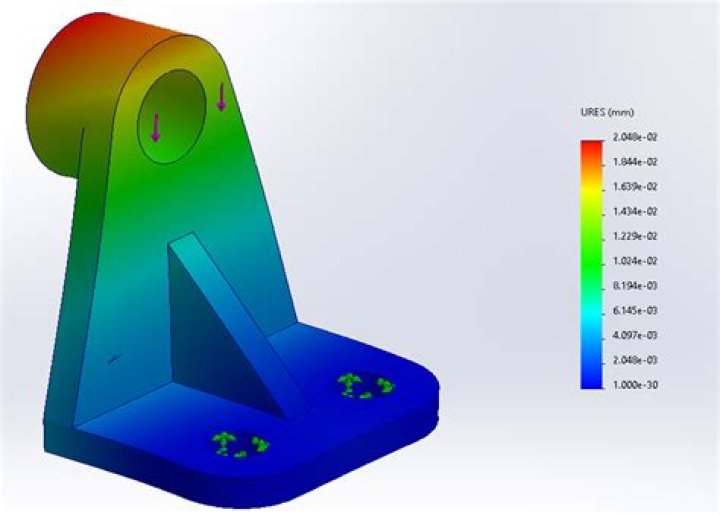 What is simulation in NRP