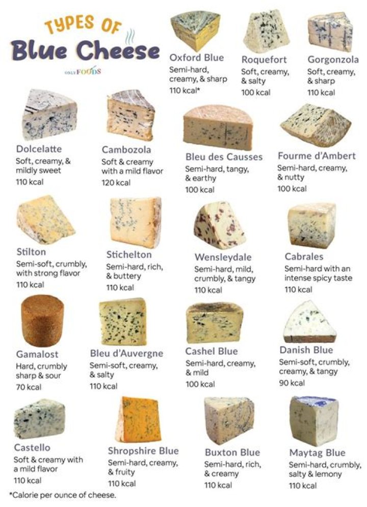 What is soft blue cheese