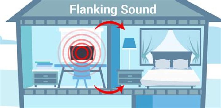 What is sound flanking