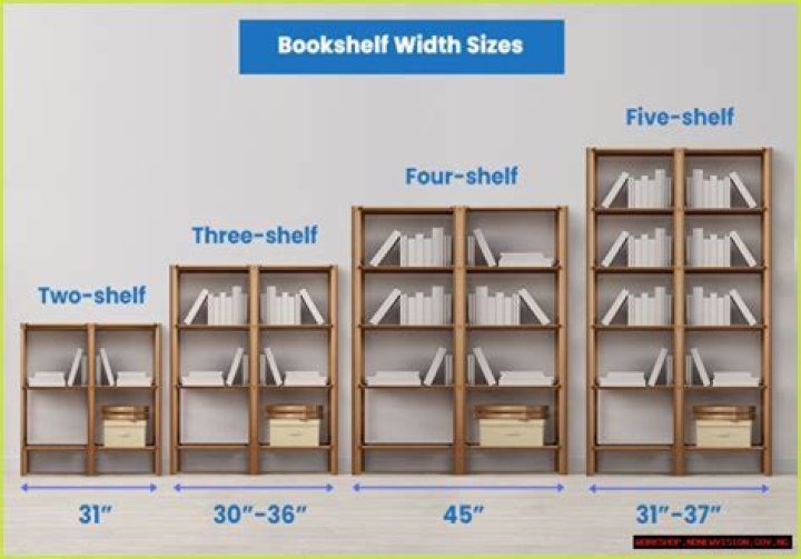 What is standard shelf height