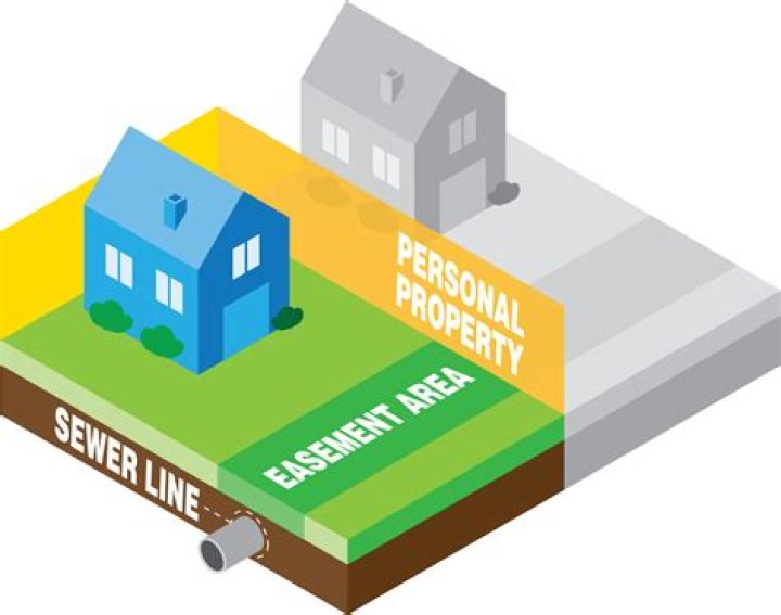 What is the difference between an easement and an encroachment