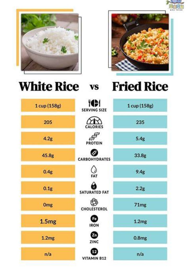 What is the difference between regular rice and Minute Rice?
