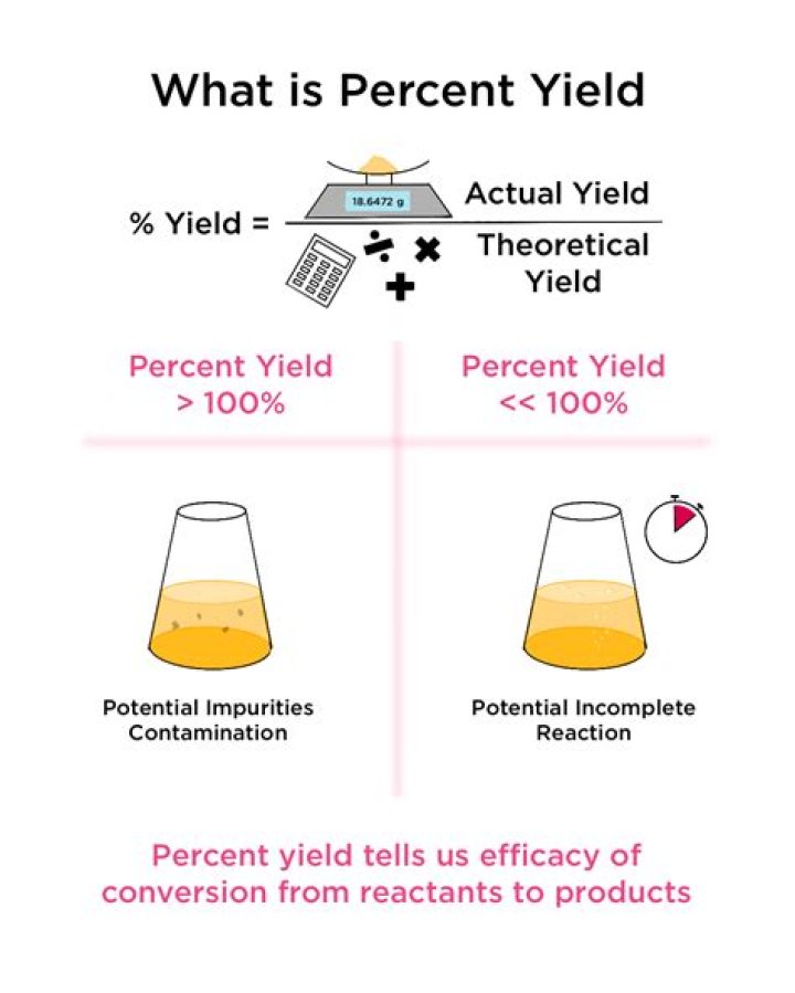 What is the difference between yield and servings?
