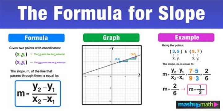 What is the formula for calculating far
