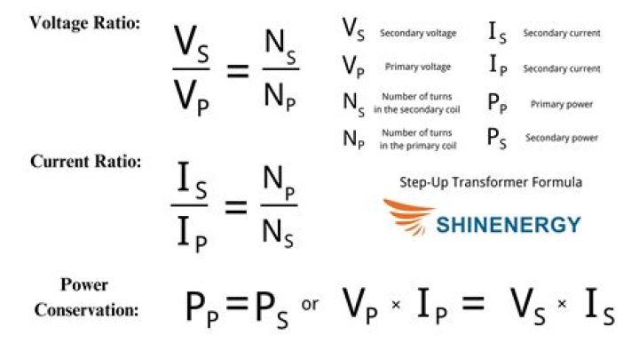 What is the formula for output voltage