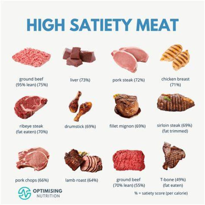 What is the leanest red meat