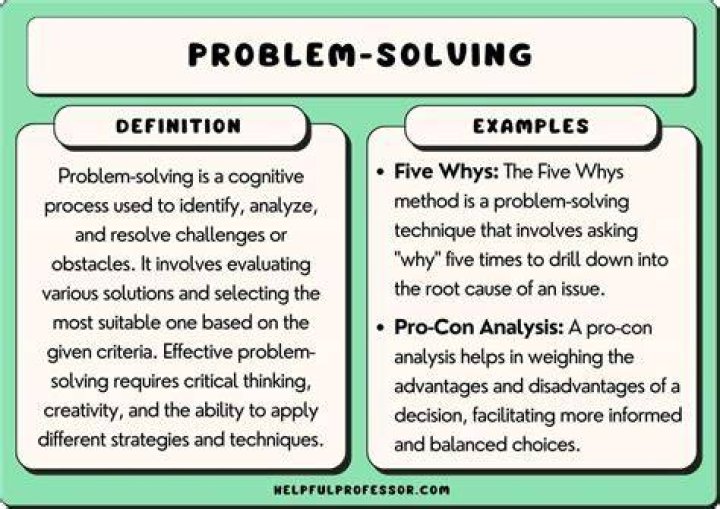 What is the problem and solution