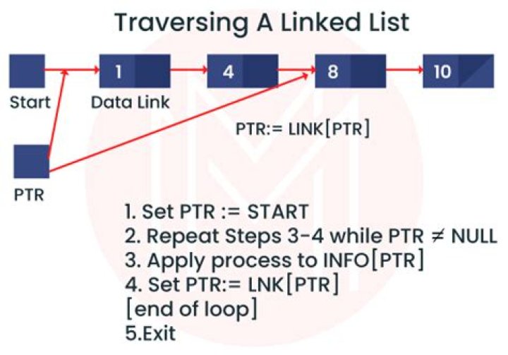 What is traversing in linked list