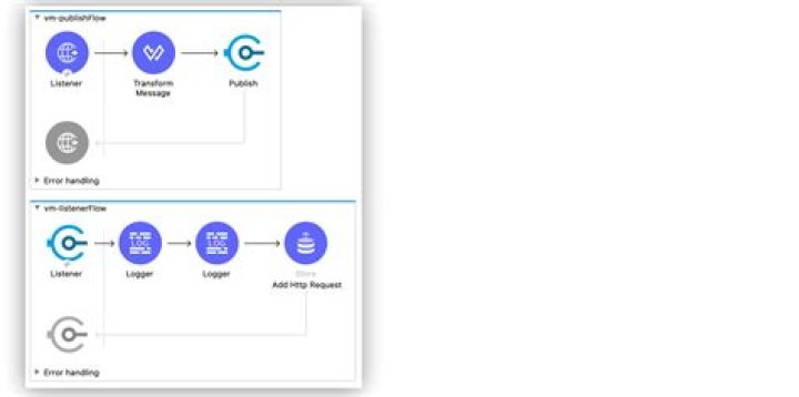 What is VM connector in mule