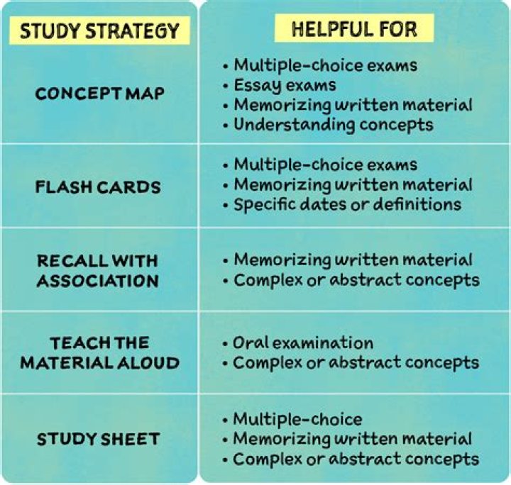 What makes a study rigorous