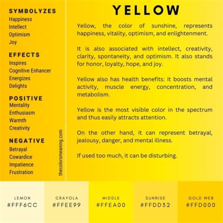 What name represents yellow?