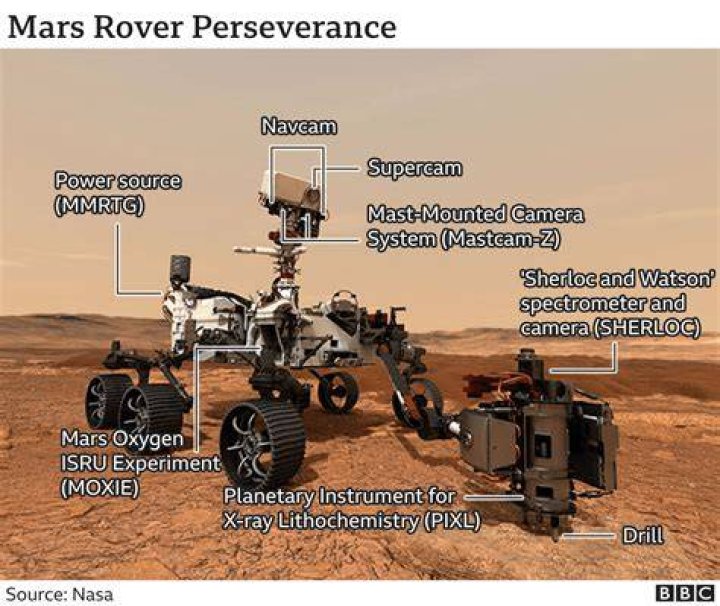 What rocket launched the Mars Rover