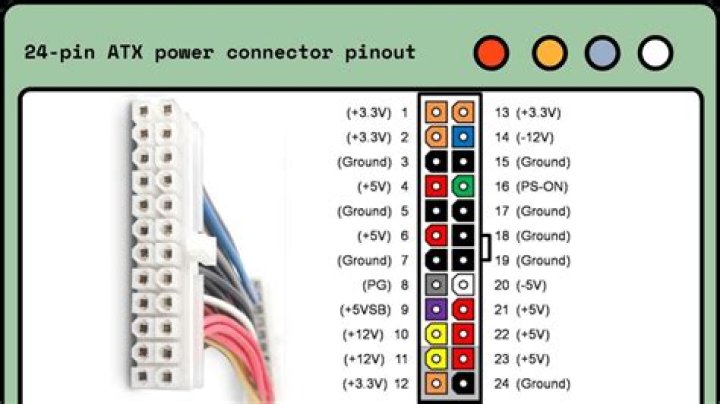 What should the voltage be on an automatic step RV?
