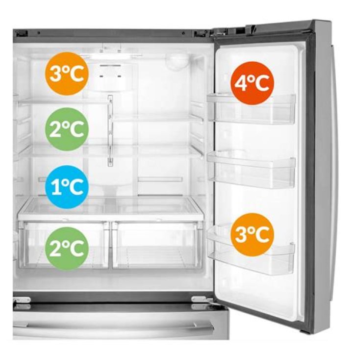 What temp should a freezer be UK
