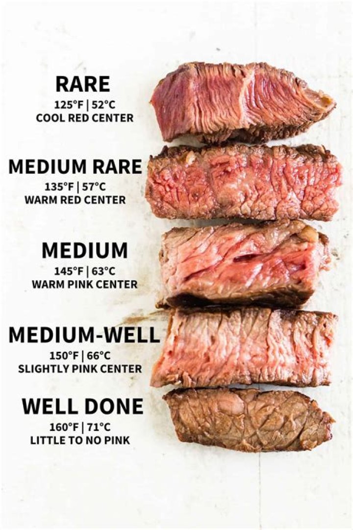 What temperature do you remove smoked brisket?