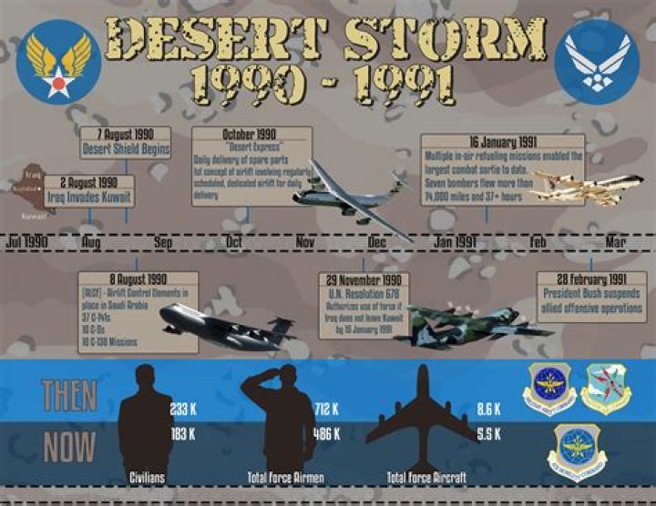 What time did Operation Desert Storm Begin