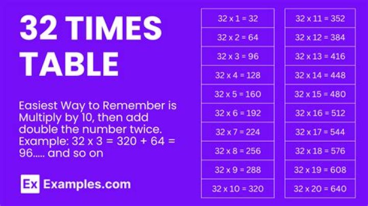 What times does 2 go into 32