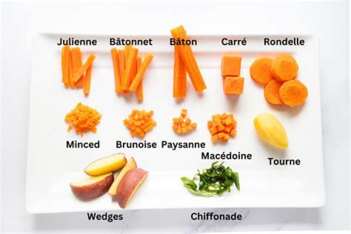 What vegetables do you mince?