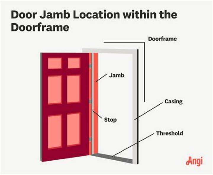 Whats the difference between door lining and door frame