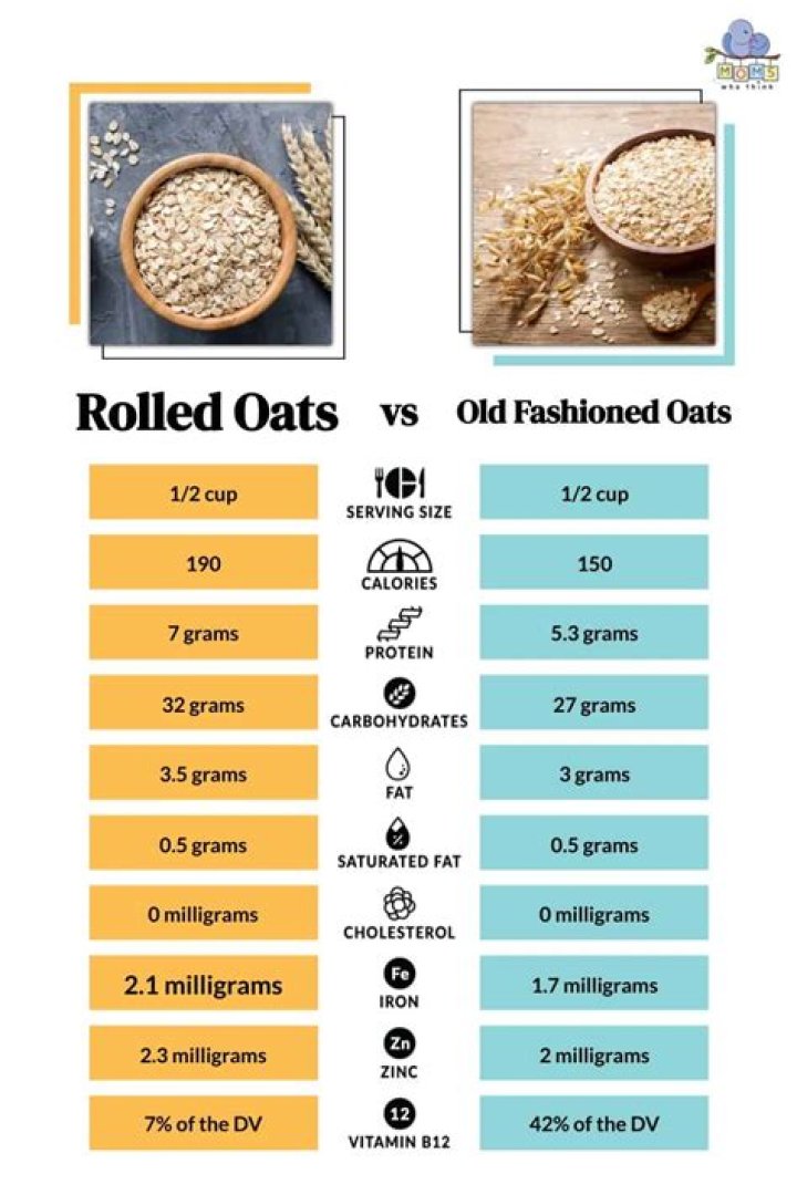 Whats the difference between instant oatmeal and regular