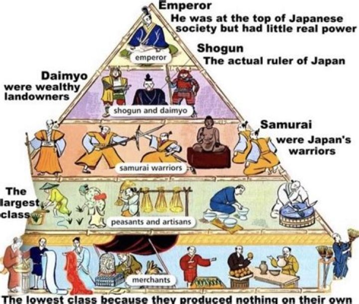 When did the daimyo start and end