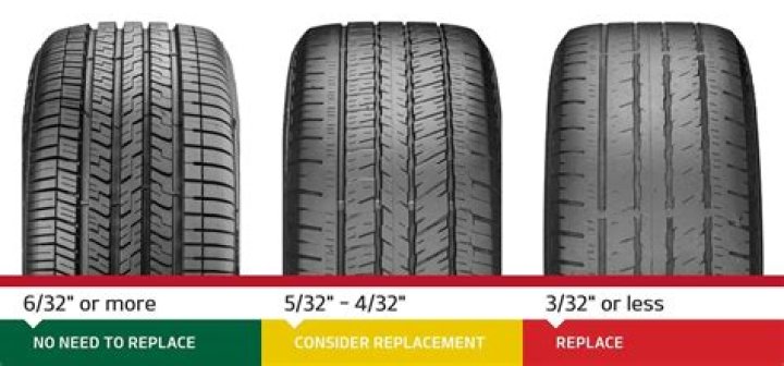 When should I replace my coolant hoses?