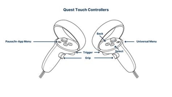 Where are the slide controllers on a coach?