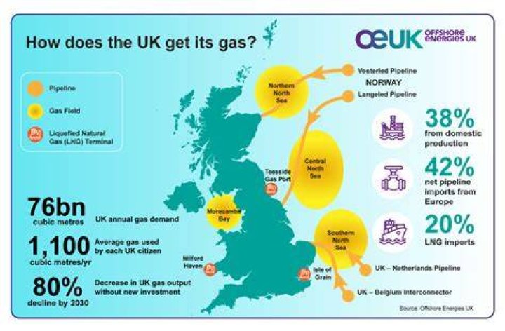 Where does the UK get potatoes from?